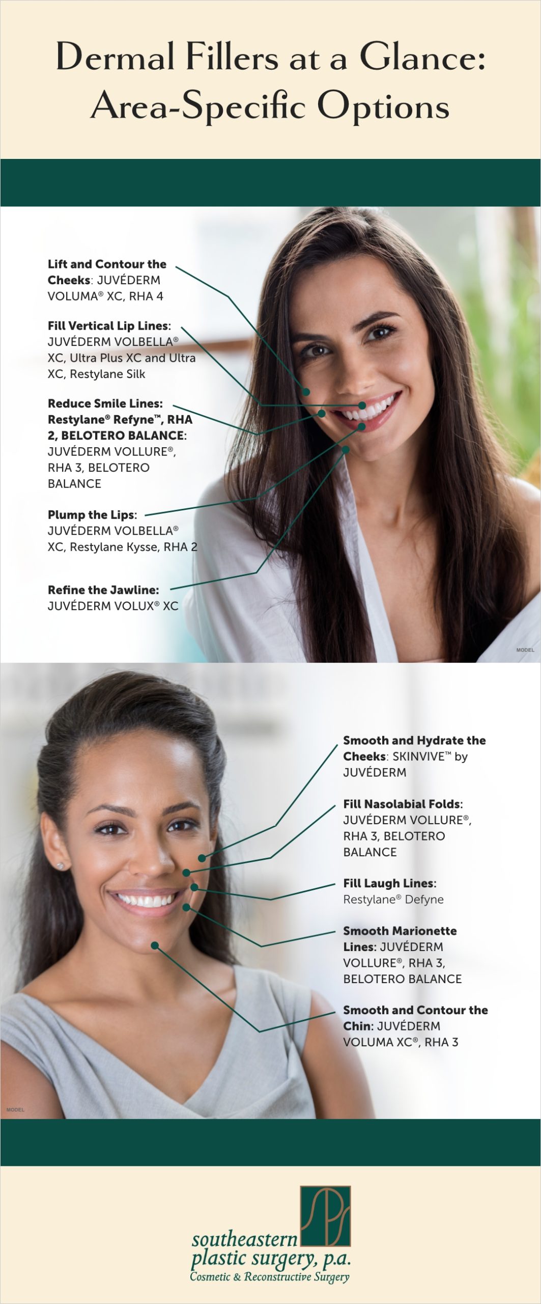 Instagraphic: Dermal fillers at a glance: Area-Specific Options.