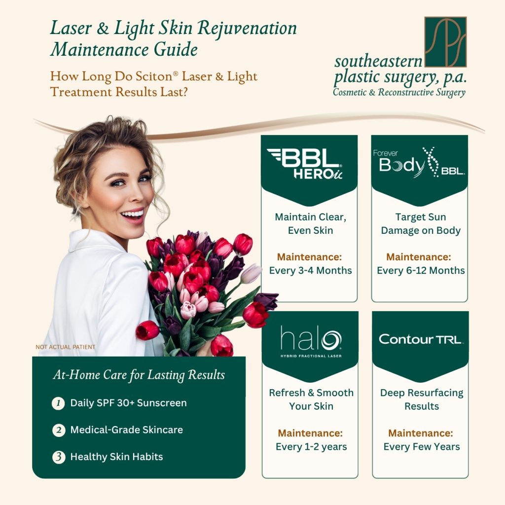 Laser & Light Skin Rejuvenation Maintenance Guide from Southeastern Plastic Surgery, showing maintenance schedules for BBL HERO (every 3–4 months), Forever Body BBL (every 6–12 months), Halo Hybrid Fractional Laser (every 1–2 years), and Contour TRL (every few years), plus at-home care tips including daily SPF 30+ sunscreen, medical-grade skincare, and healthy skin habits. (with model image)